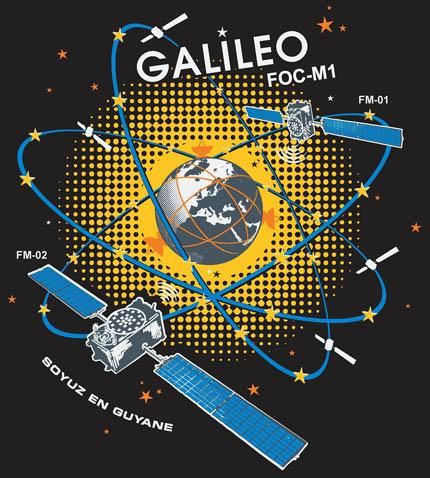 Galileo FOC 01