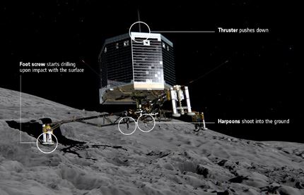 How_Philae_lands_on_the_cometa