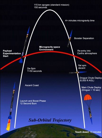 spaceloft_trajectory