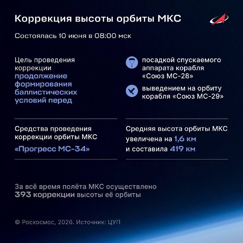 Progress MS-34 corrige órbita da ISS